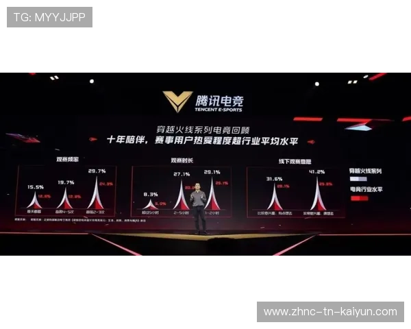 未来联盟：电竞融合、虚拟增强带来新营销新玩法，未来联盟巨星